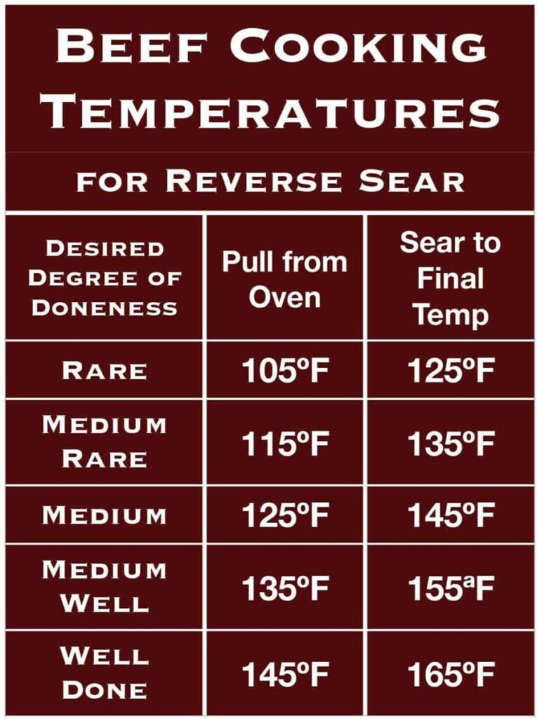 The Reverse Sear How To Upgrade Your Steak Game Renee Nicole 39 s Kitchen