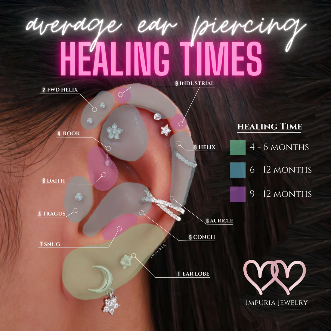The Ultimate Guide To Ear Piercing Healing Times Ear Piercings Ear