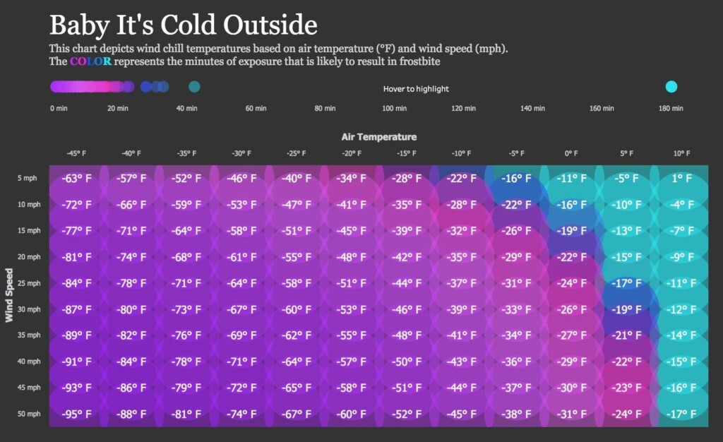This Chart Reveals How Long It 39 ll Take You To Get Frostbite Frostbite 