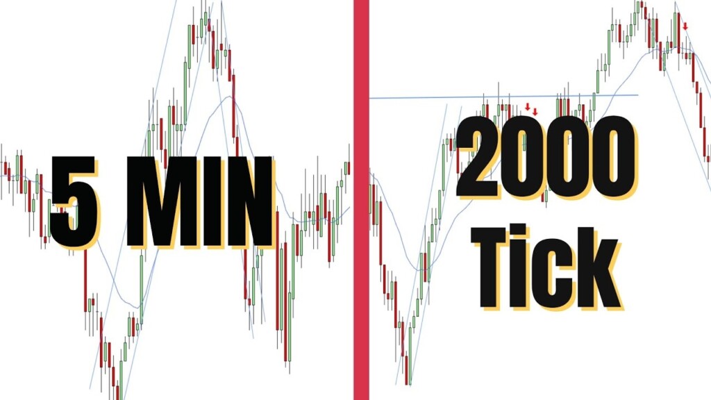 Tick Chart Vs Time Chart TimeConversionChart