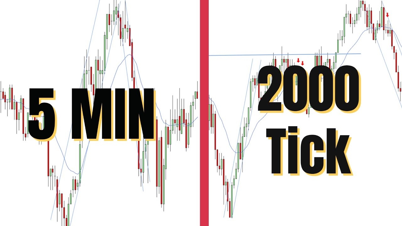 Tick Chart Vs Time Chart TimeConversionChart