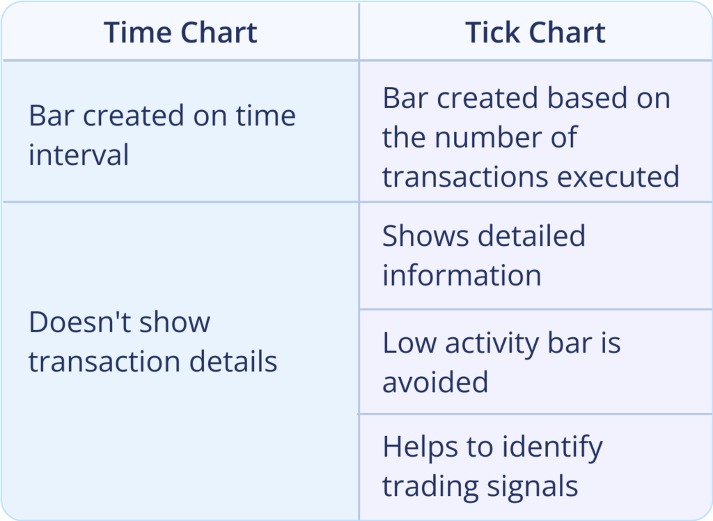 Tick Charts Are A Helpful Tool For Day Trading Webull Learn