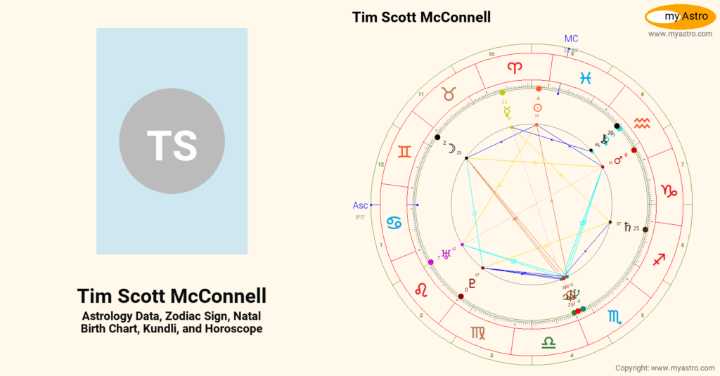 Tim Scott McConnell s Natal Birth Chart Kundli Horoscope Astrology 