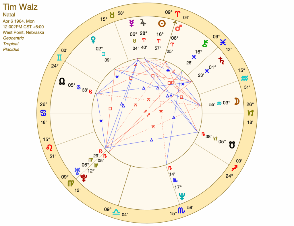 Tim Walz Birth Chart Aries Zodiac Sign Horoscope Birthday 