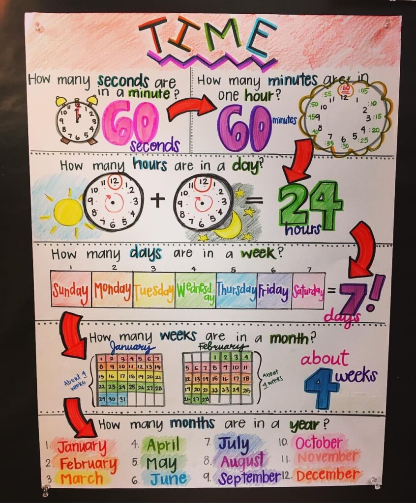 Time Anchor Chart Time Anchor Chart Anchor Charts Chart