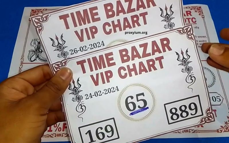Time Bazar Panel Chart