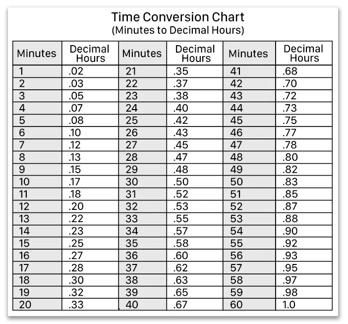 Time Card Calculator Free Timesheet Or Time Clock Calculator