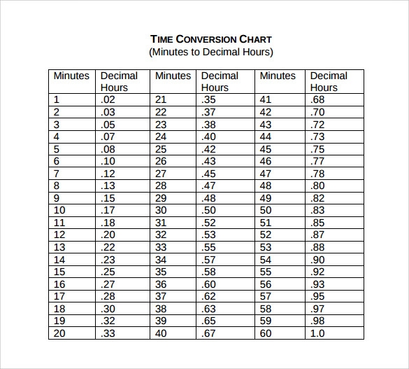 Time Card Conversion Chart Excel TimeConversionChart