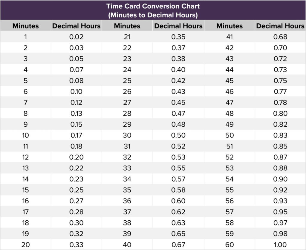 Time Card Decimal Conversion Chart TimeChart