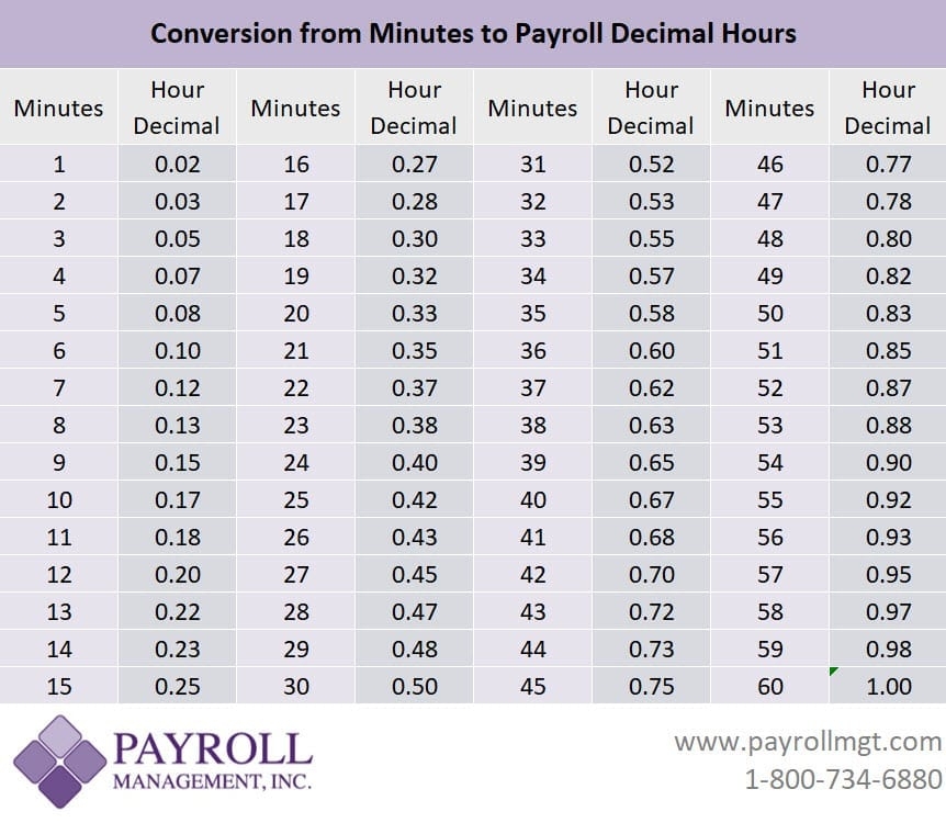 Time Chart Conversion Payroll TimeConversionChart