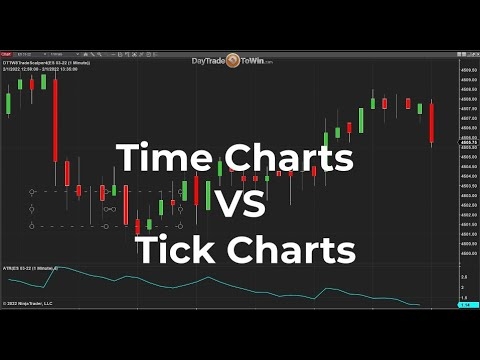 Time Charts VS Tick Charts YouTube