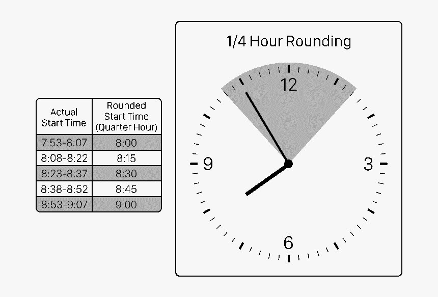 Time Clock 15 Minute Rounding Chart HD Png Download Transparent Png 
