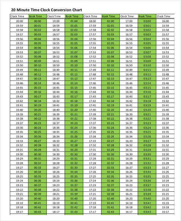 Time Clock Chart Conversion A Visual Reference Of Charts Chart Master
