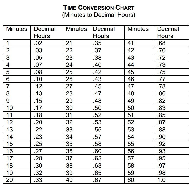 Time Clock Decimal Conversion Chart TimeChart