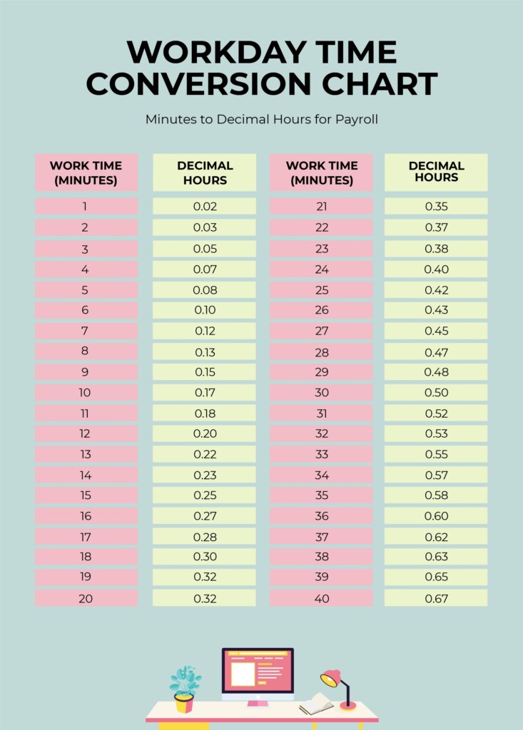Time Clock Time Conversion Table