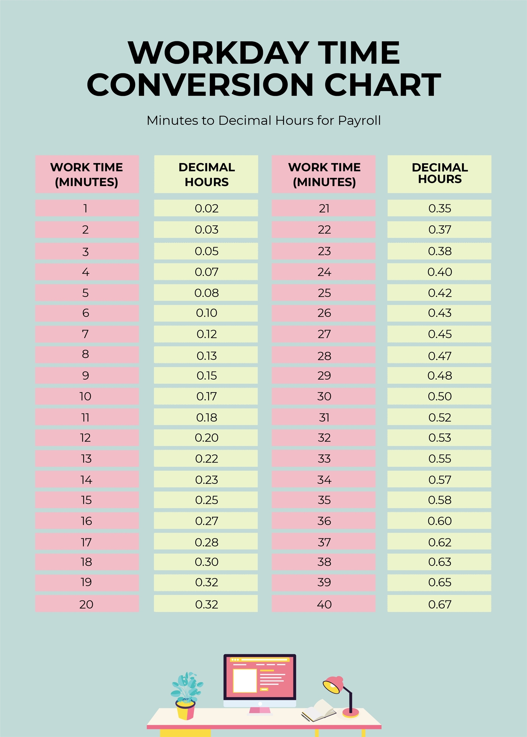 Time Clock Time Conversion Table