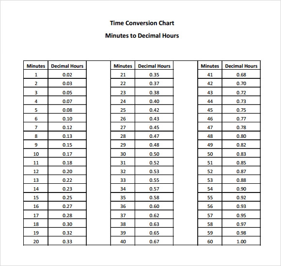 Time Clock Time Conversion Table