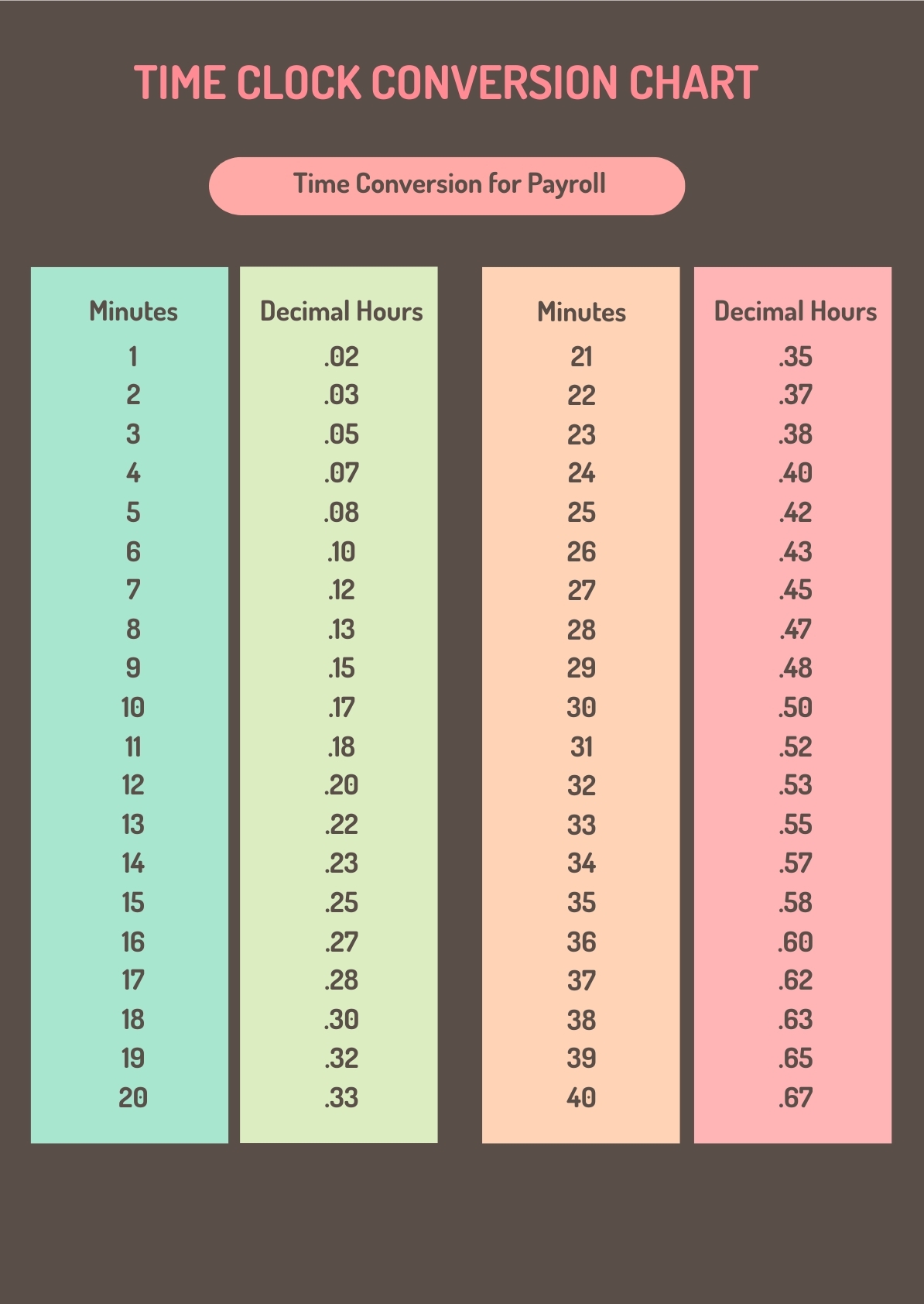 Time Clock Time Conversion Table