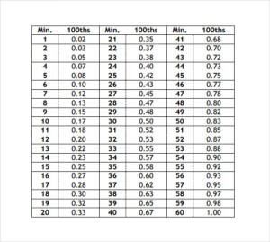 100Th Time Chart - timechartprintables.com
