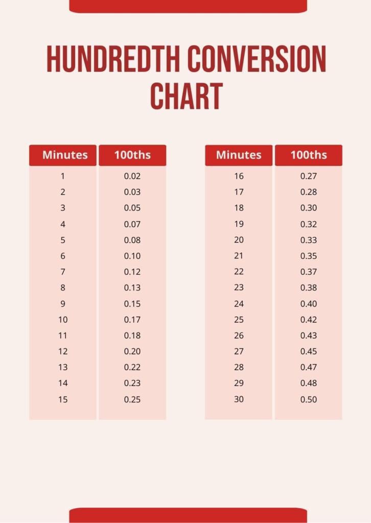 Time Conversion Chart 100Th TimeChart