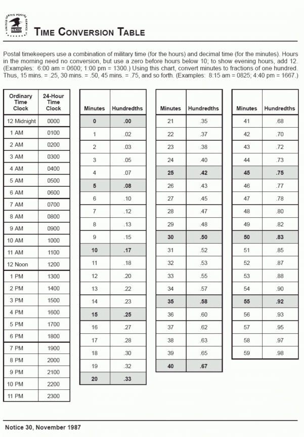 Time Conversion Chart From Postal Employee Network Within Time Clock 