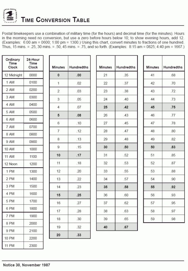 Time Conversion Chart From Postal Employee Network Within Time Clock 