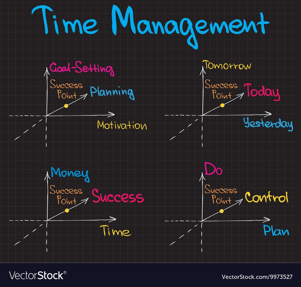 Time Management Chart