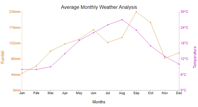 Time Series Graph Examples Analyzing Time Based Data