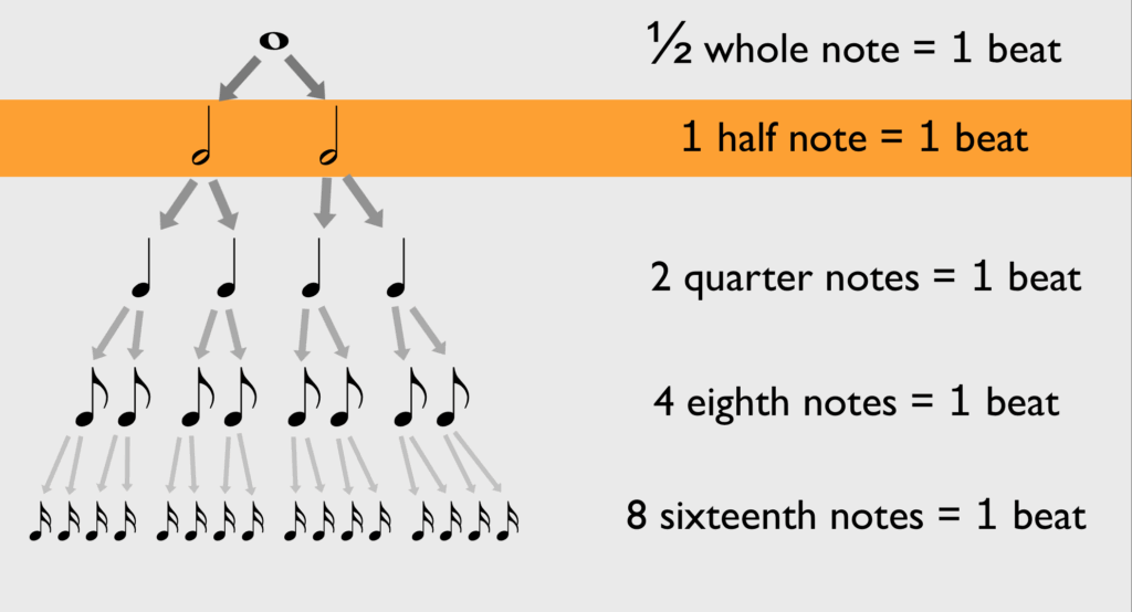 Time Signature Chart 98