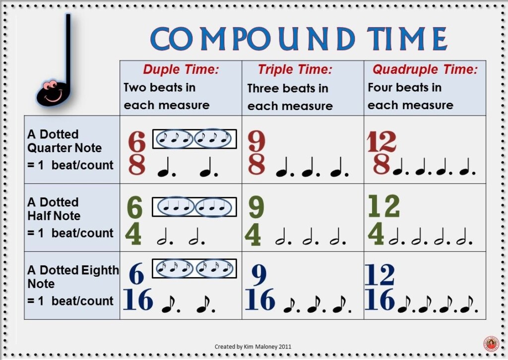 TIME SIGNATURE CHARTS There Are TWO Versions In This Download One 