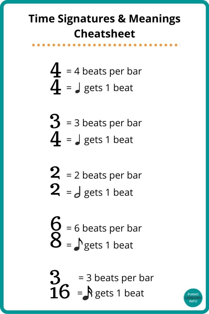 Time Signature Explanation