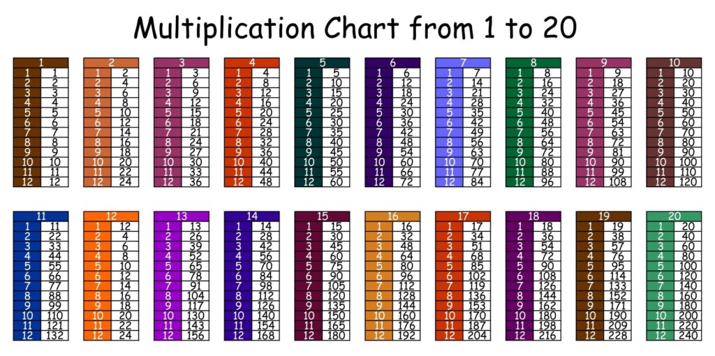 Time Tables Multiplication Chart 20 10 Free PDF Printables 