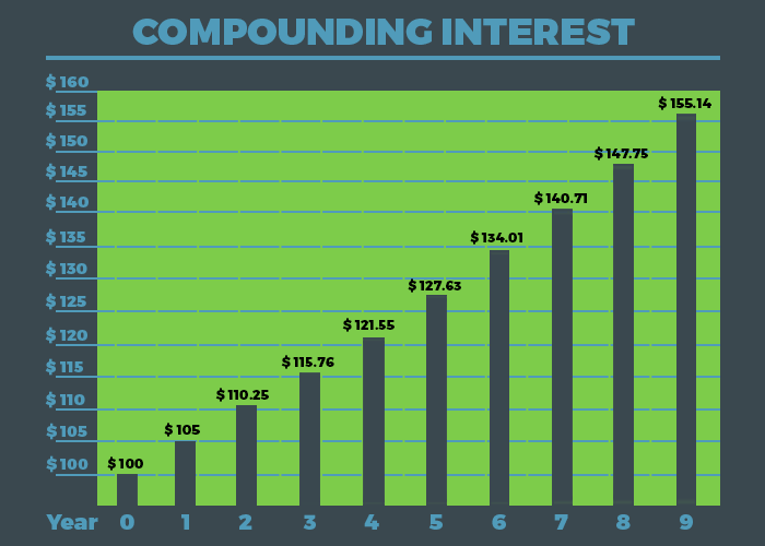 Time Value Of Money A Simple Guide To Understanding It Fast