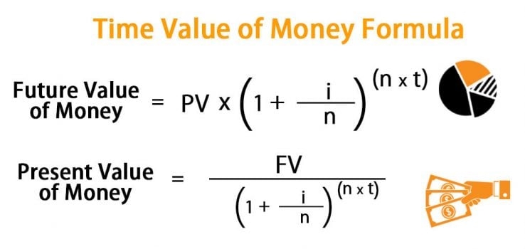 Time Value Of Money Formula Calculator Excel Template 