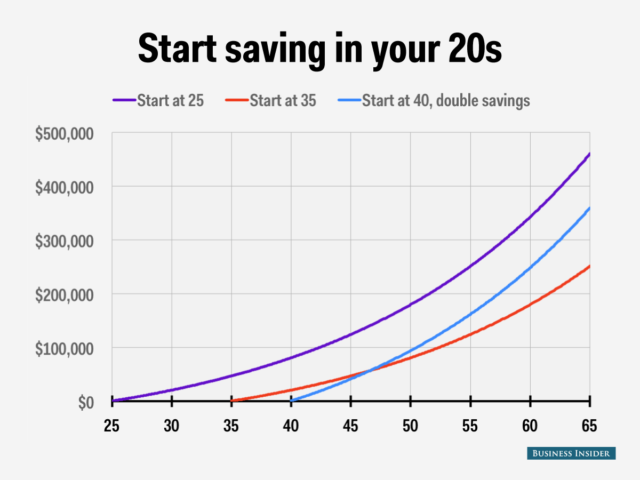 Time Value Of Money Understanding Inflation And Compound Interest