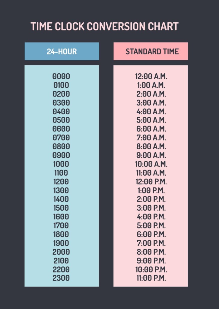 Time Zone Conversion Chart In PDF Illustrator Download Template