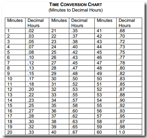 Timecard Options Totals Format View Totals In Decimal Or Minute Form 