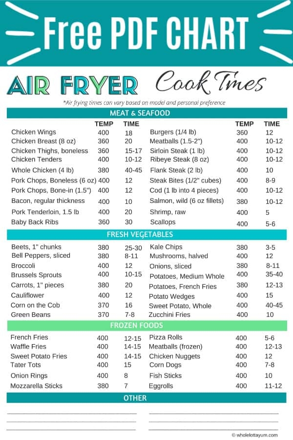 Times Cheat Sheet Free Printable Air Fryer Cooking Chart Free