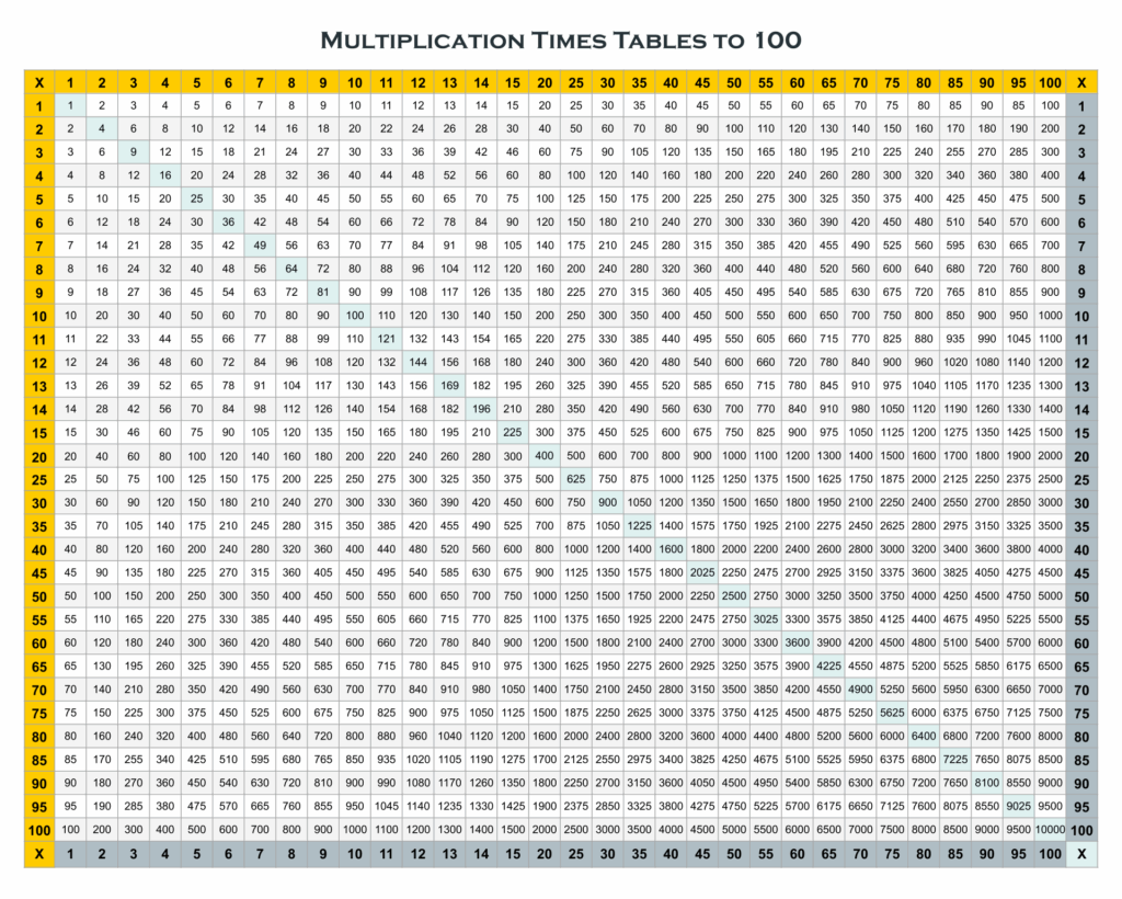 Times Table Chart 1 100