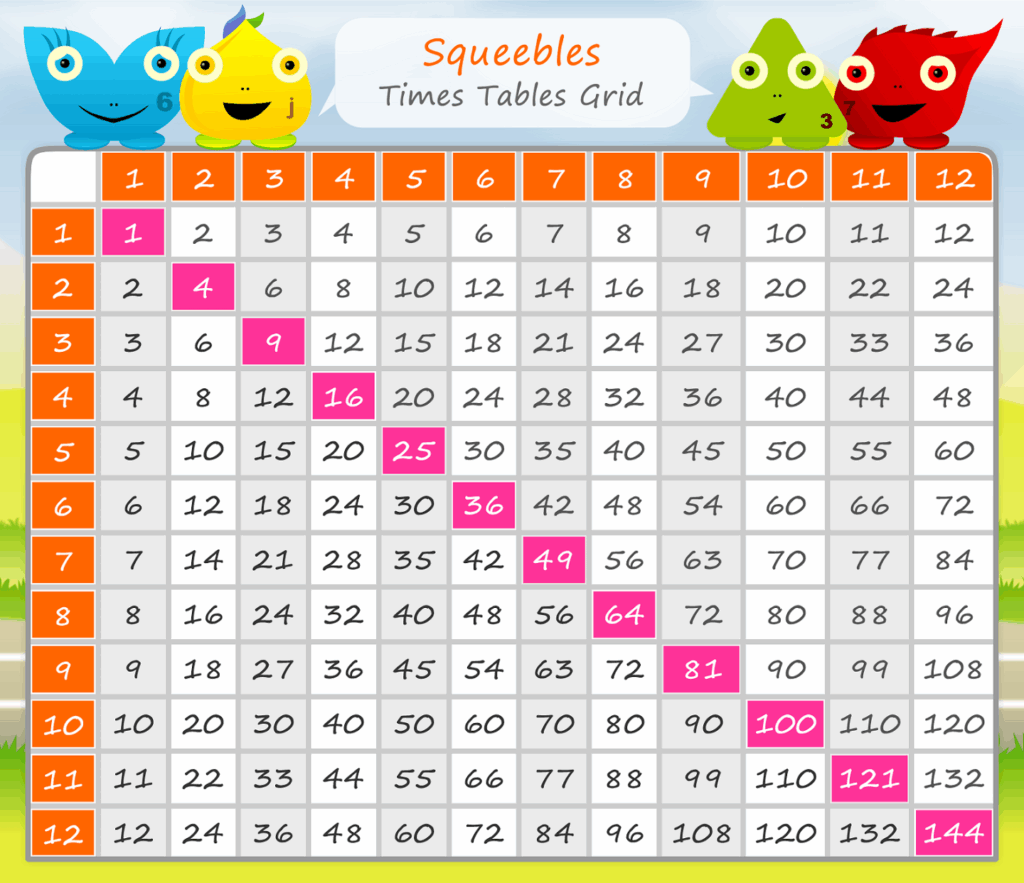 Times Table Chart 1 100 Printable Times Table Chart Multiplication 