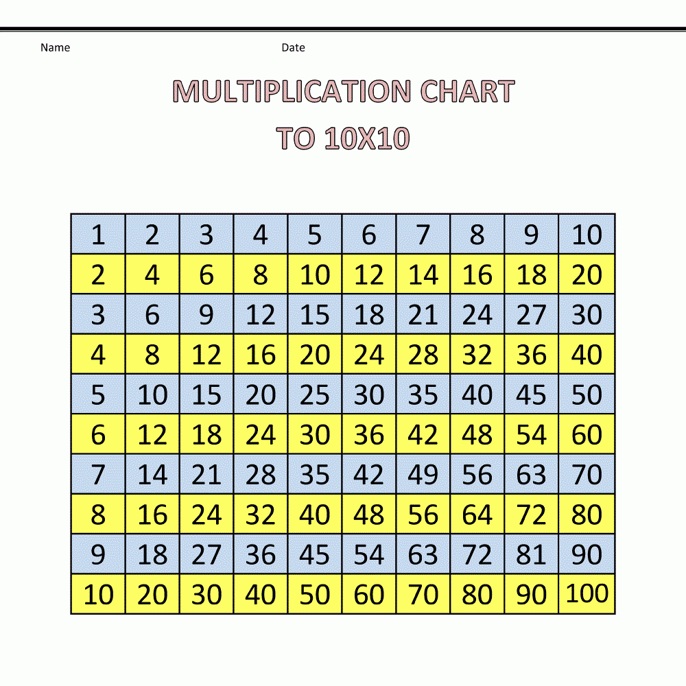 Times Table Chart 1 100 Printable Times Table Chart Multiplication 