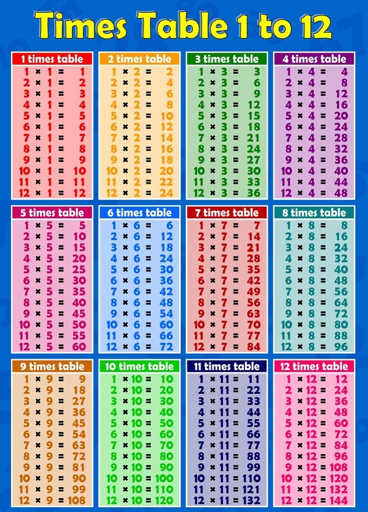 Times Table Chart 1 12 To Print Infoupdate