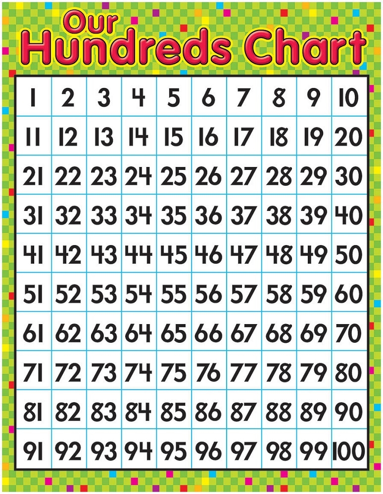Times Table Chart 100 Activity Shelter