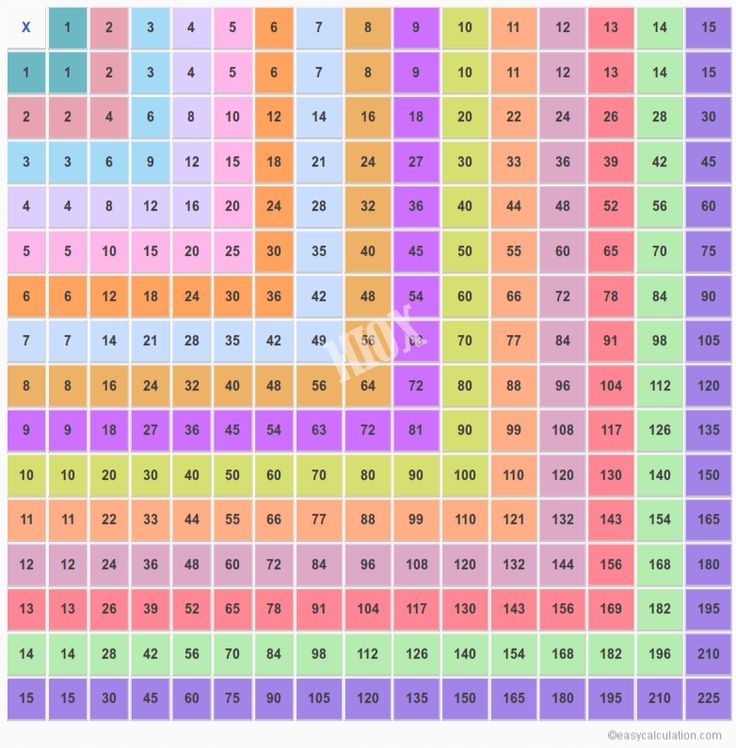 Times Table Chart 15
