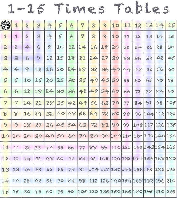 Times Table Chart 15
