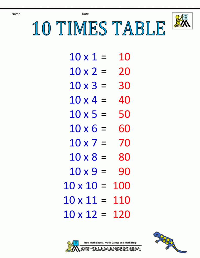 Times Table Chart To 10