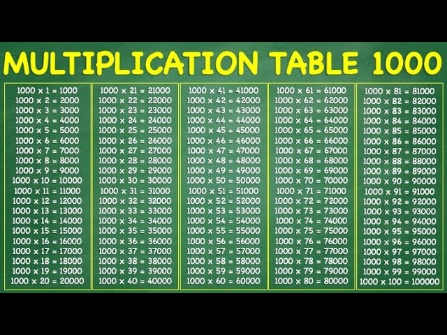 Times Table Chart Up To 1000 Cabinets Matttroy