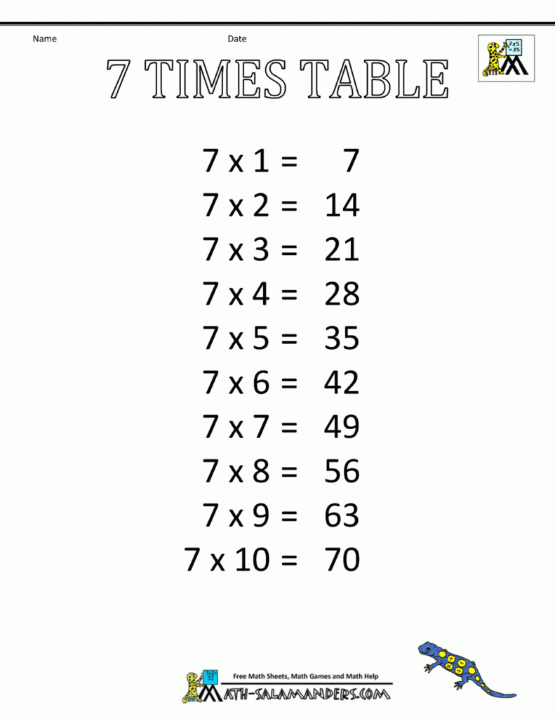 Times Table Charts 7 12 Tables