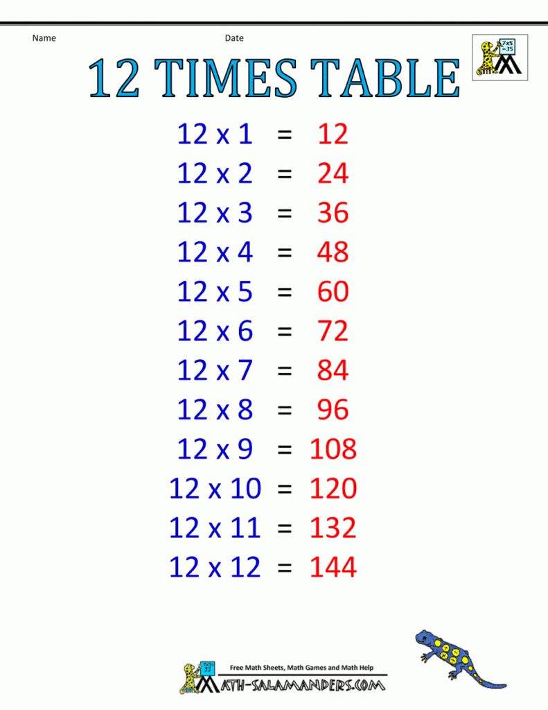 Times Table Charts 7 12 Tables