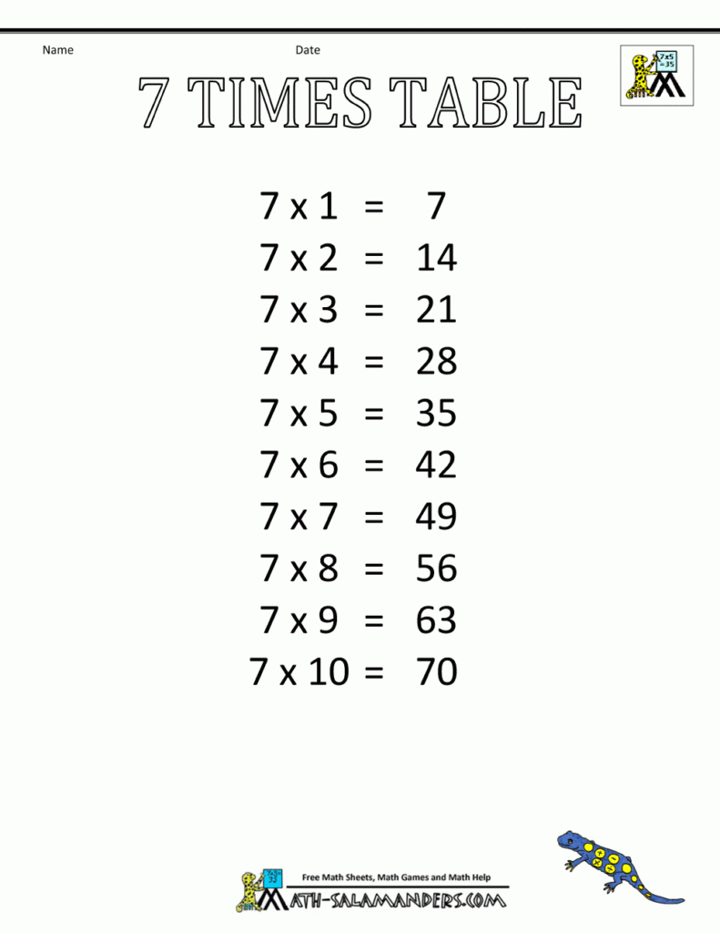 Times Table Charts 7 12 Tables